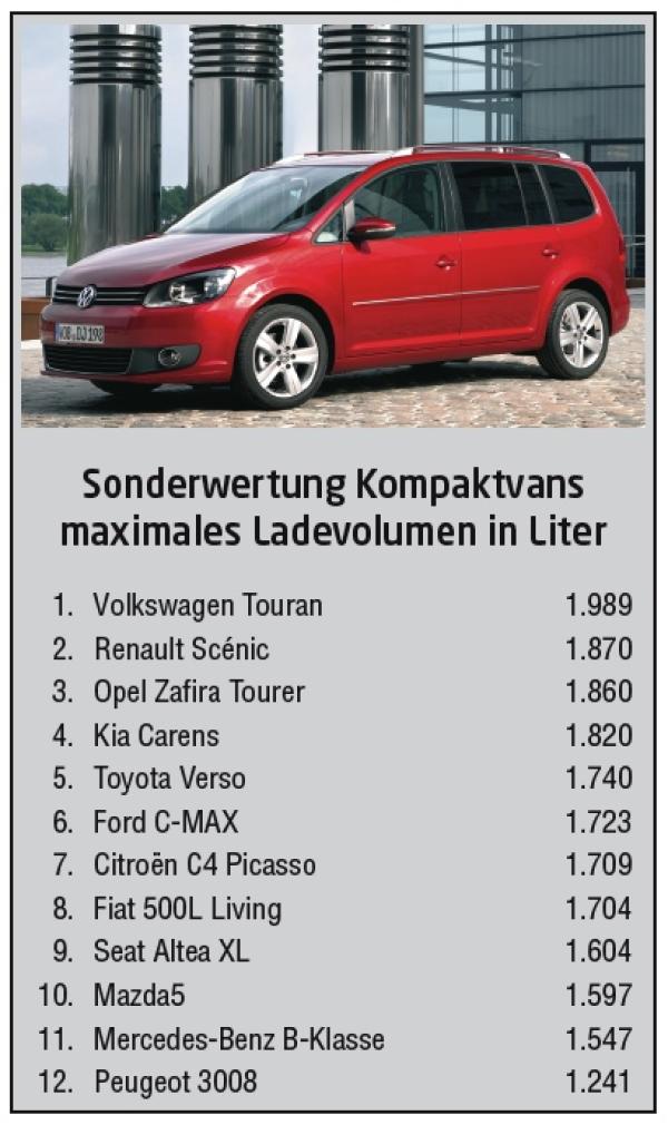 And the winners are ...