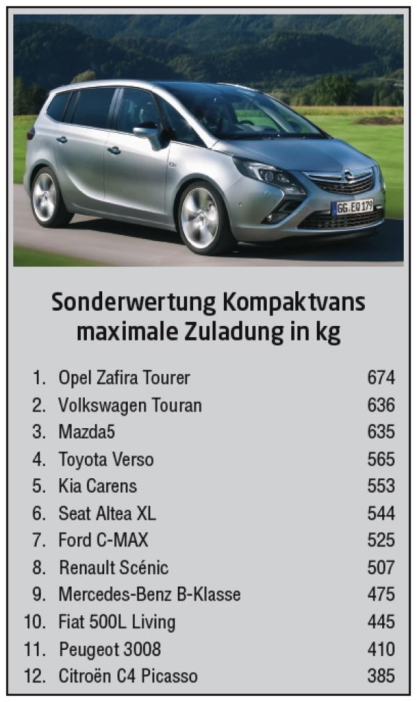 And the winners are ...