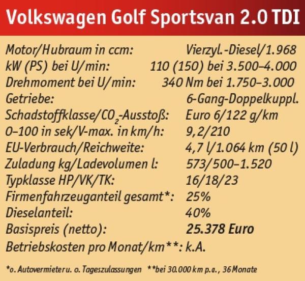 Sportlich-praktisch