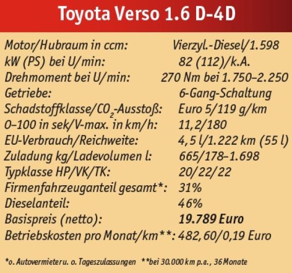 Verso Universal
