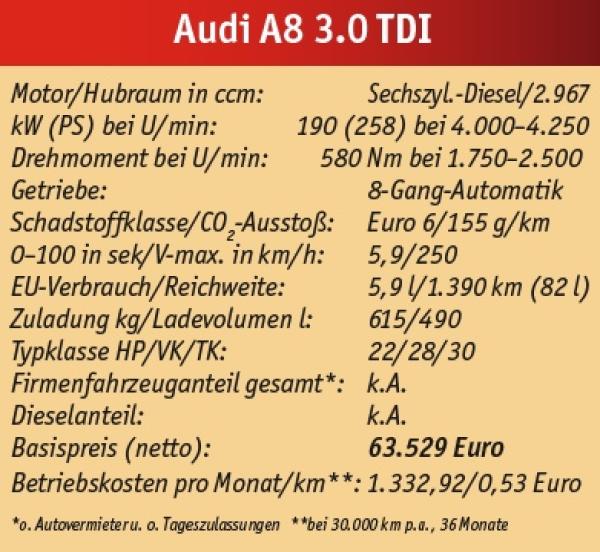 Kleine Kraftkur
