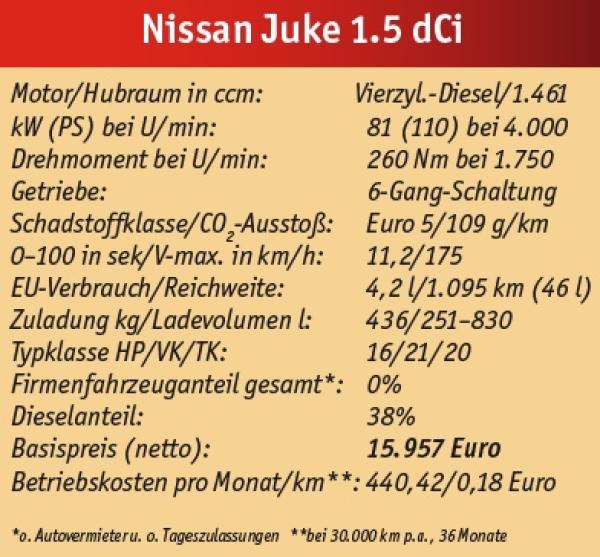 Design-Lehre