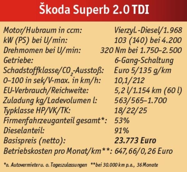 Luxus, aber günstig
