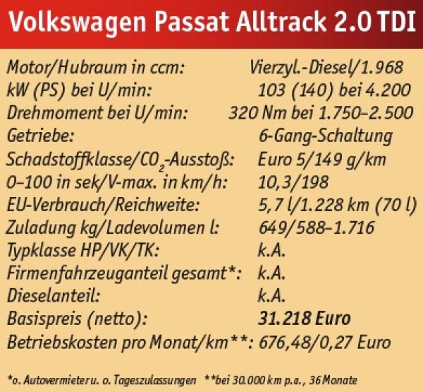 Passat mal anders