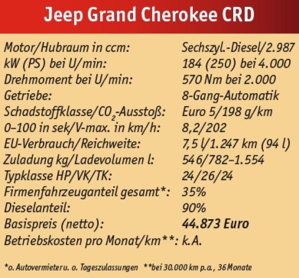Absolut Jeep