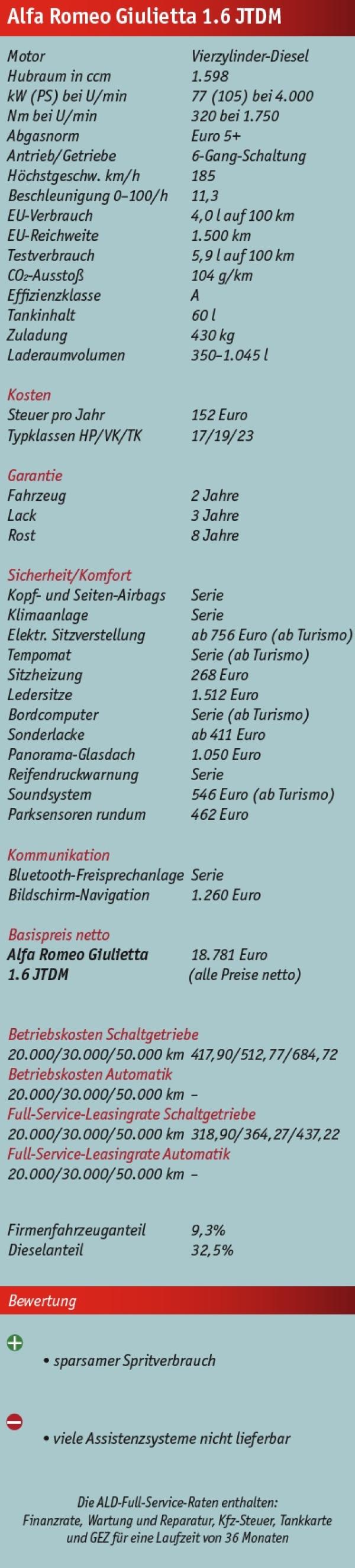 Schön & nützlich