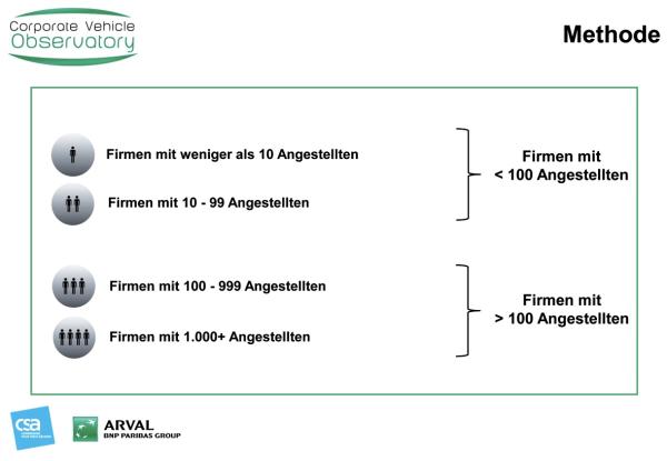 Flotten-Trends