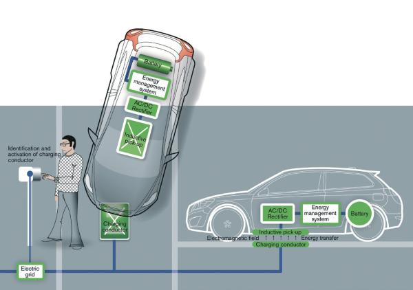 Tanken während der Fahrt
