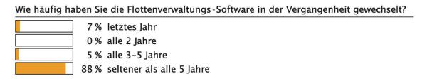Fuhrparksoftware in der Praxis
