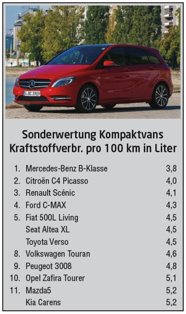 And the winners are ...