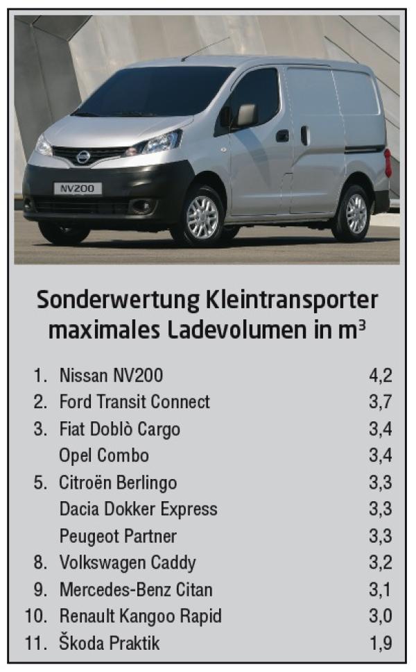 And the winners are ...