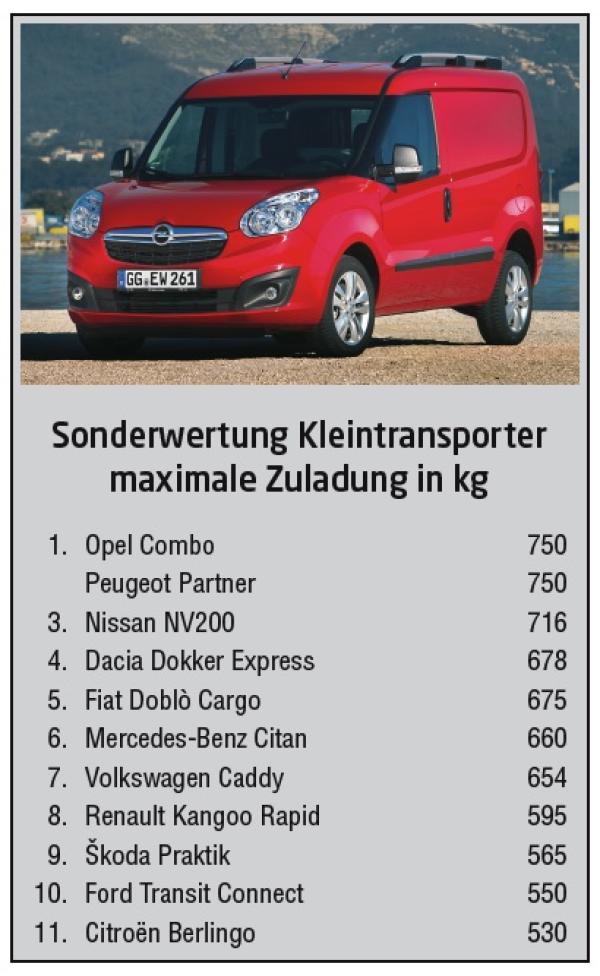 And the winners are ...