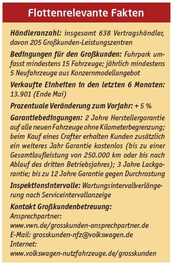 Nutzen im Vordergrund