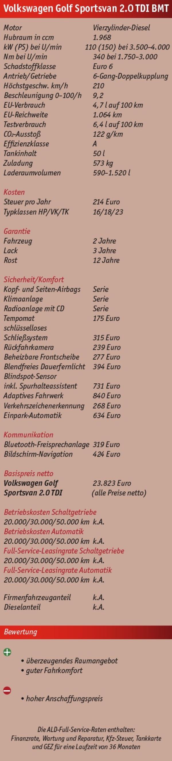 Sachlich-Sportlich