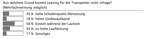 Transporter im Fuhrpark