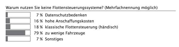 Transporter im Fuhrpark