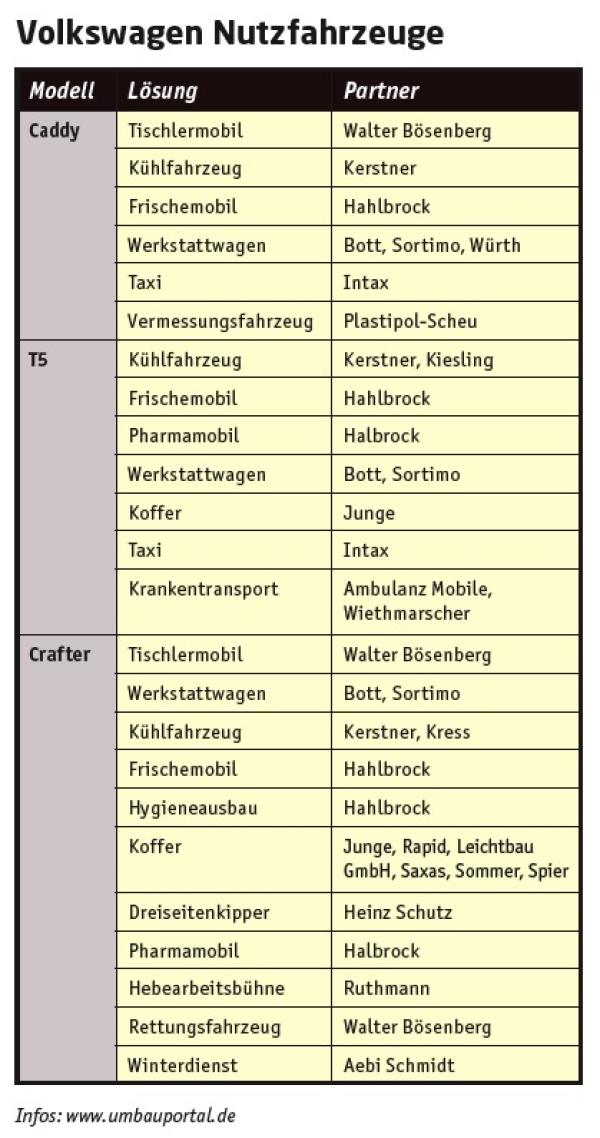 Zertifizierte Sonderlösungen schon ab Werk