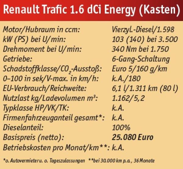 Viel Trafic