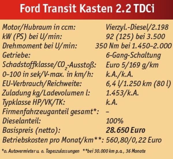Designer-Kasten