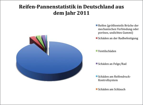 Fünftes Rad am Wagen?