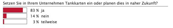 Alles auf eine Karte?!