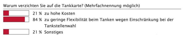 Alles auf eine Karte?!