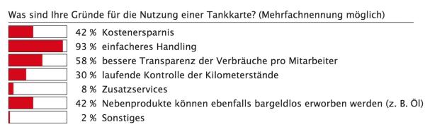 Alles auf eine Karte?!