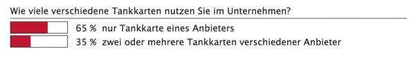 Alles auf eine Karte?!