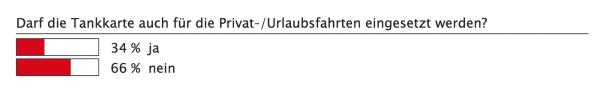 Alles auf eine Karte?!