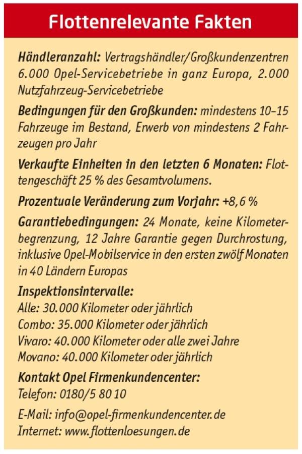 Den Blickwinkel ändern