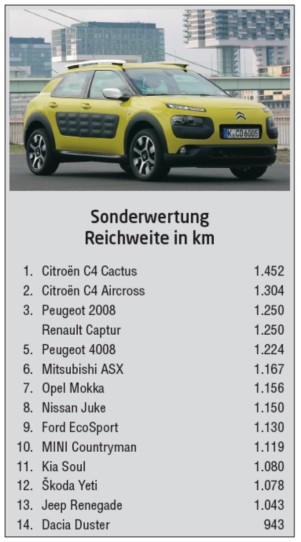 EU-Richtlinie