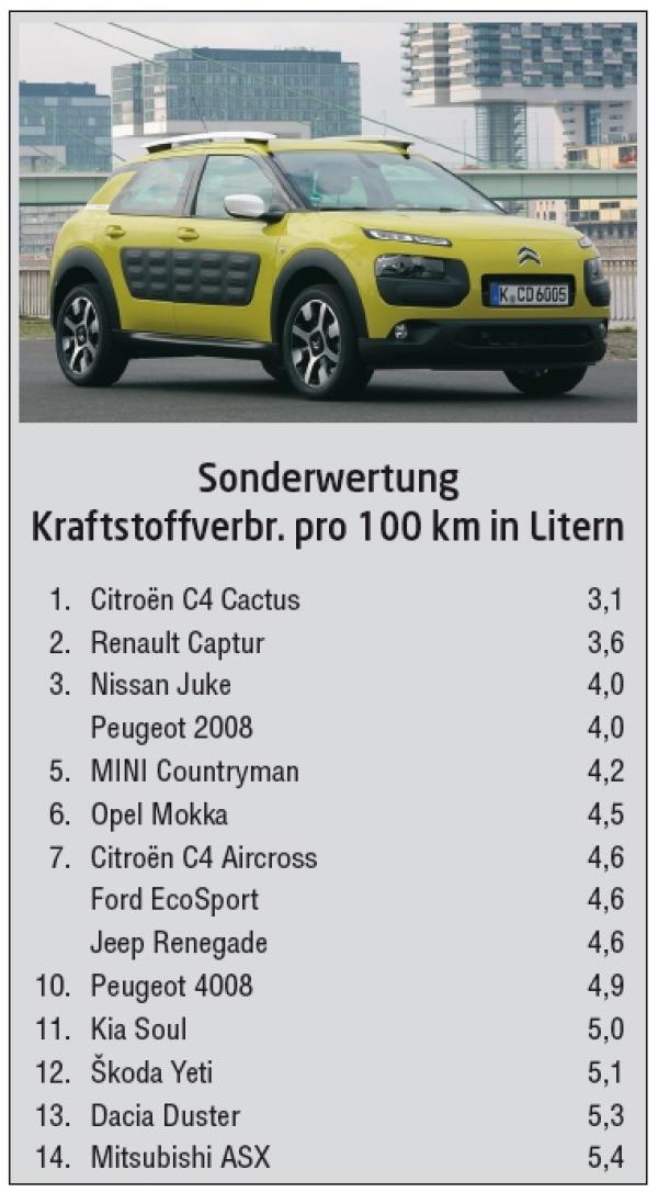EU-Richtlinie