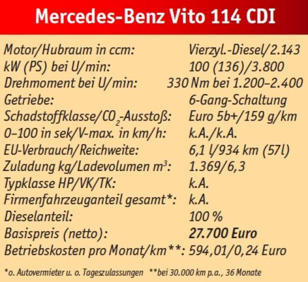Frisch aus Vitoria