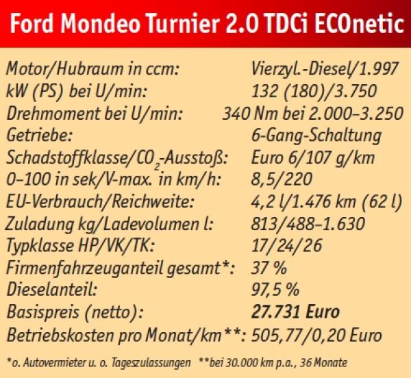 Fordgeschritten