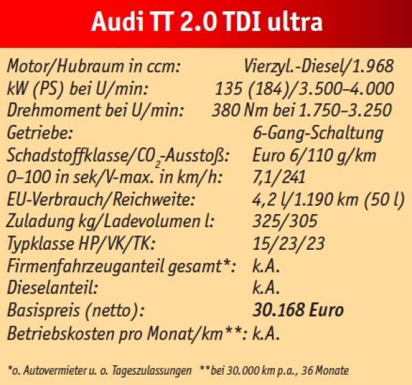 Schwer auf Kante
