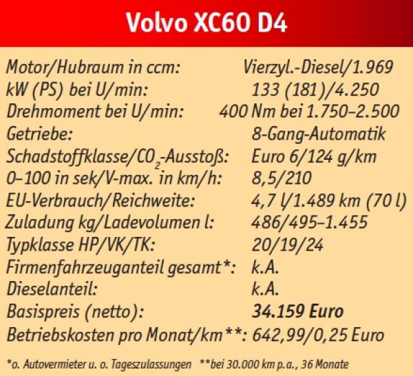 Dieselmotor 2.0