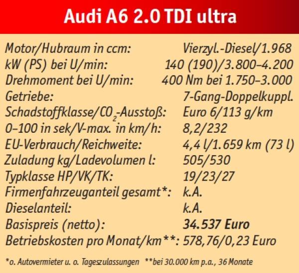 A6-Appeal