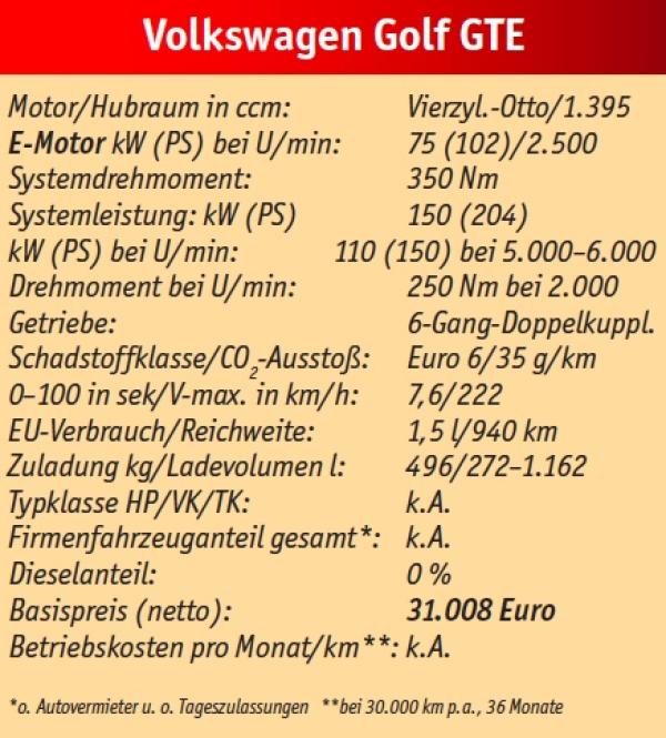 Nicht immer Benzin