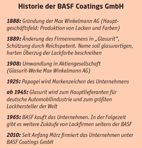 Alles im Lack?!