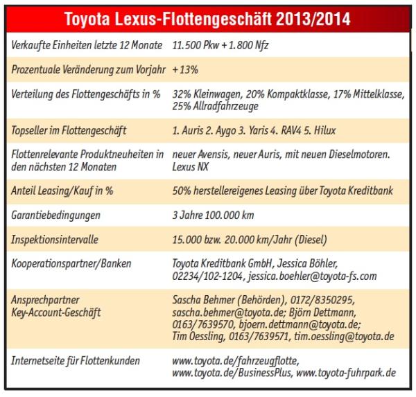 10% Marktanteil bis 2020
