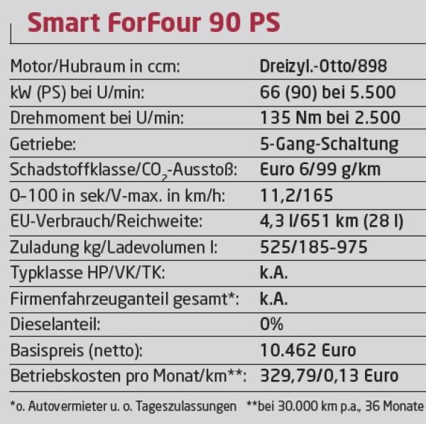 Wieder für Vier