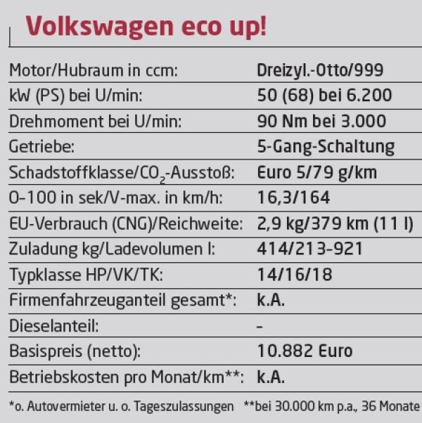 Voll auf Gas
