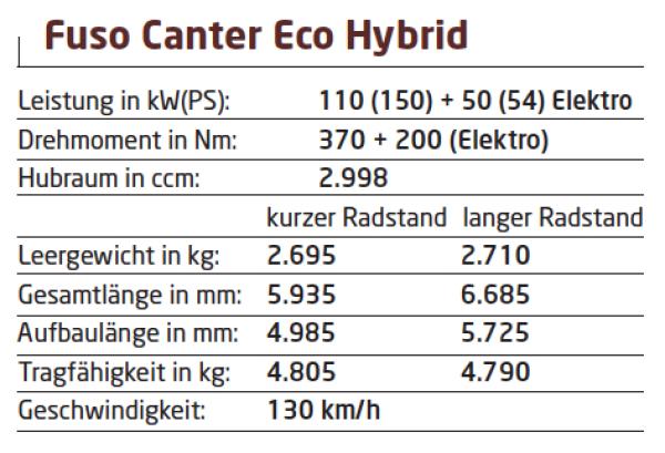 23% günstiger als der Diesel