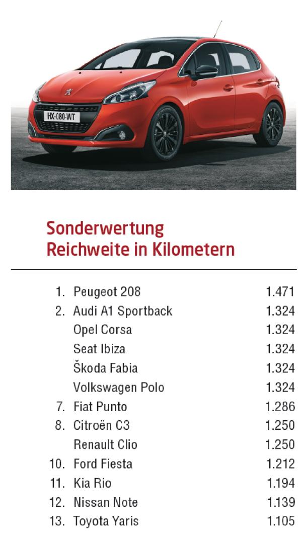Klein, aber fein!