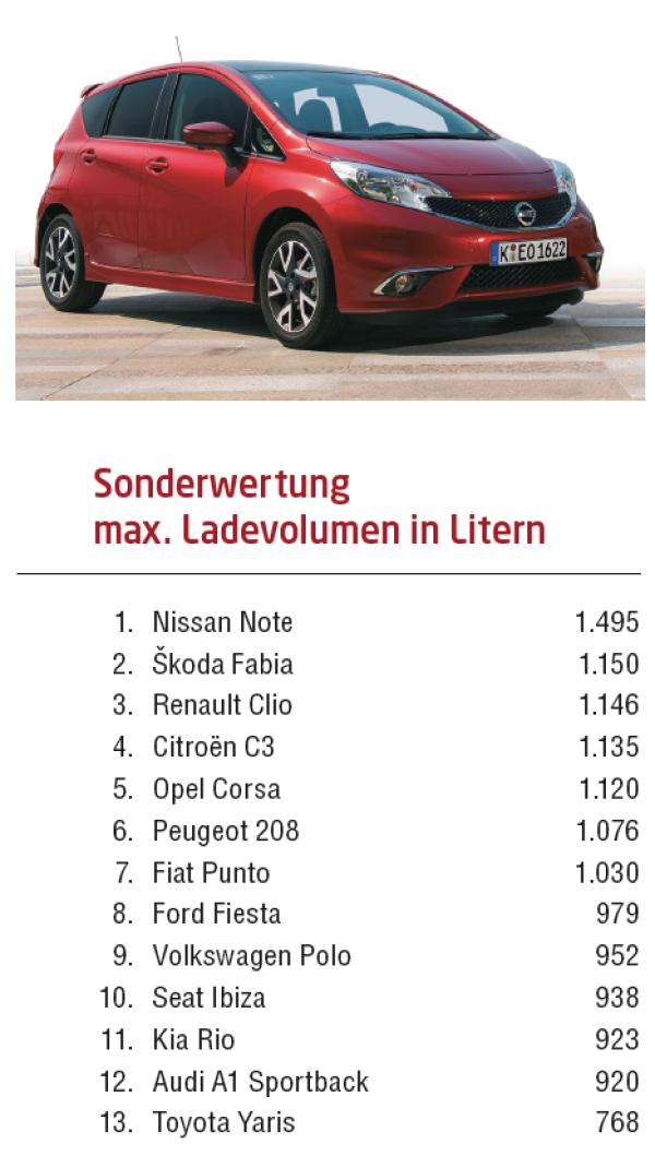 Klein, aber fein!