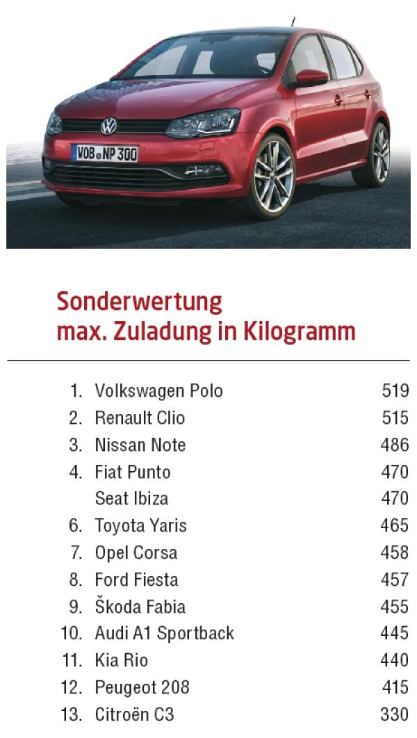 Klein, aber fein!