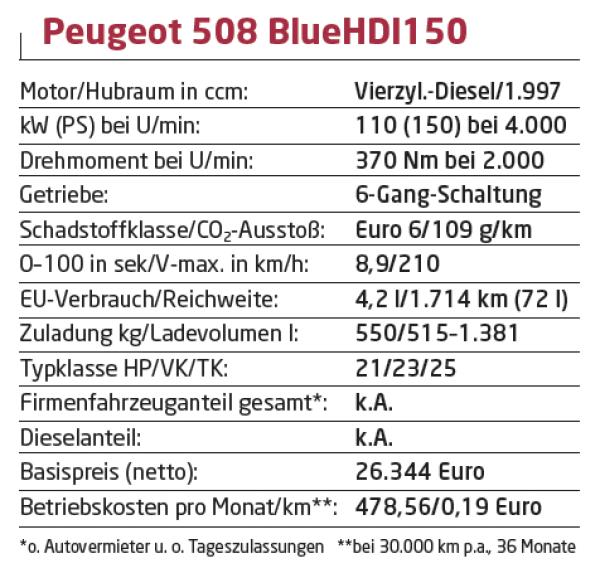 Einfach ausgewogen