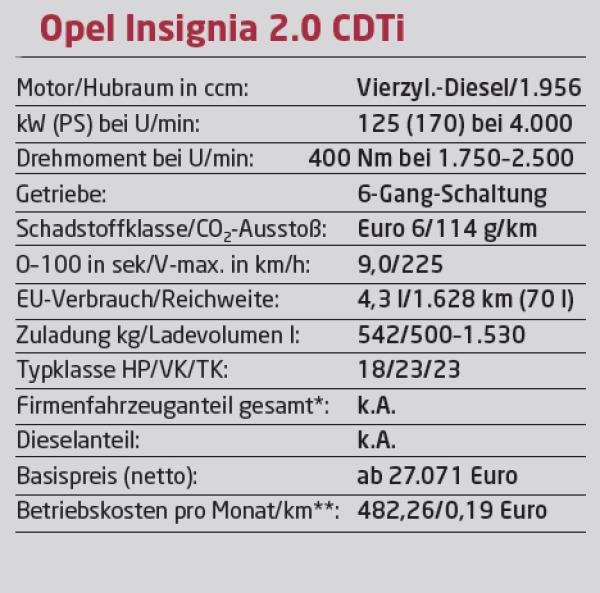Groß und kultiviert