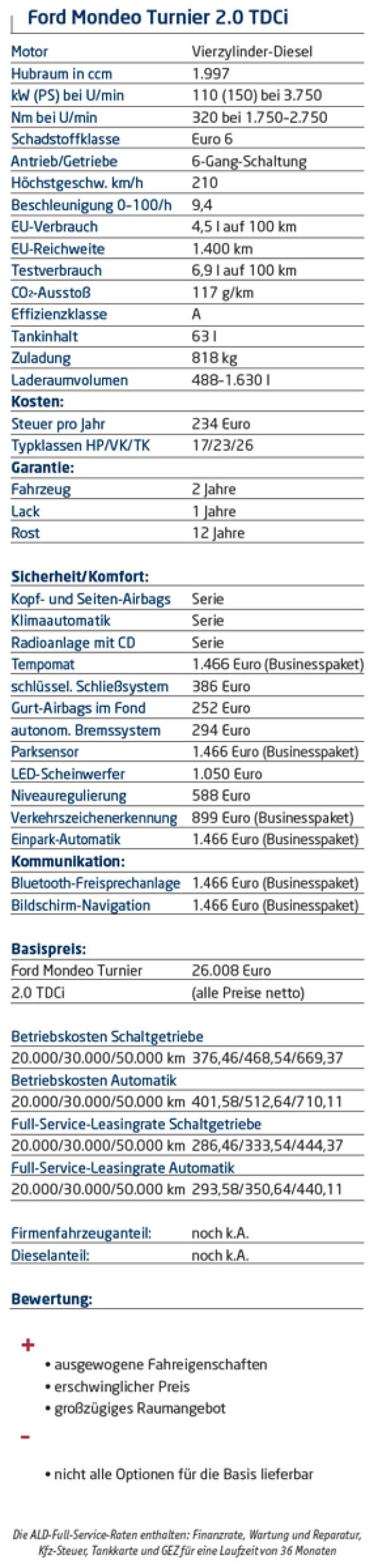 Feiner Ford-Schritt
