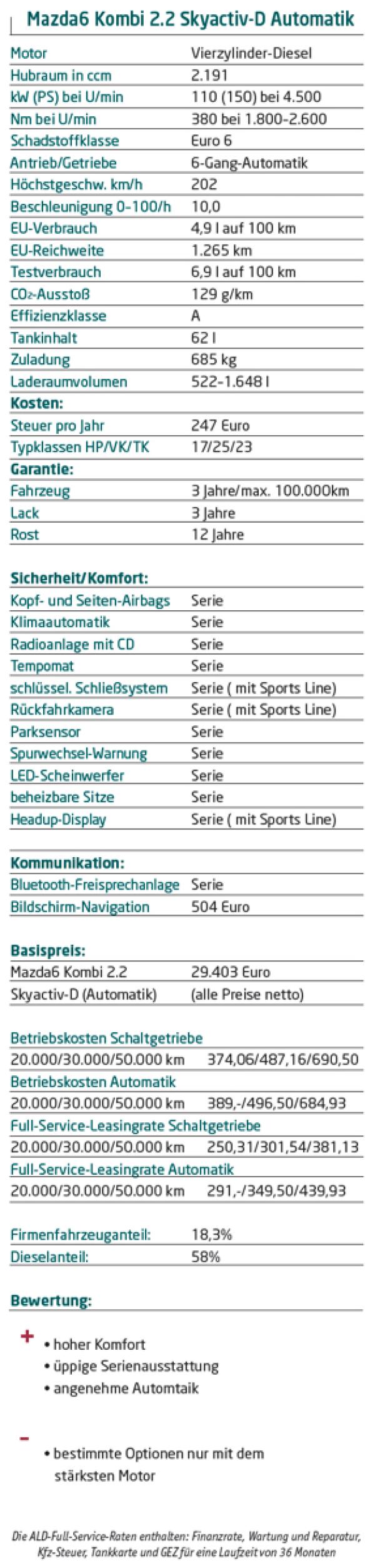 Zweiter Frühling